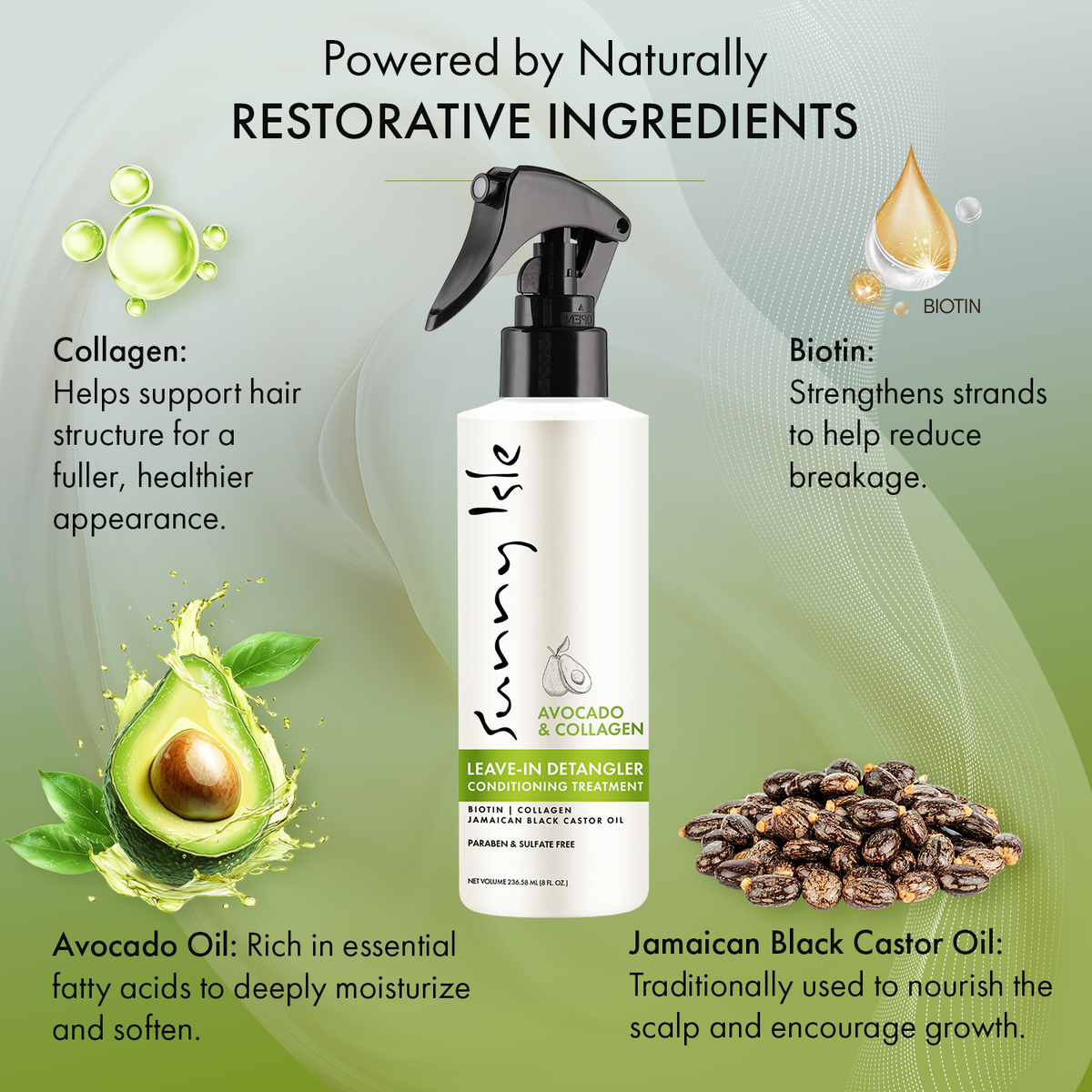Sunny Isle Avocado and Collagen Leave In Detangler Conditioning 8oz infographic featuring restorative ingredients